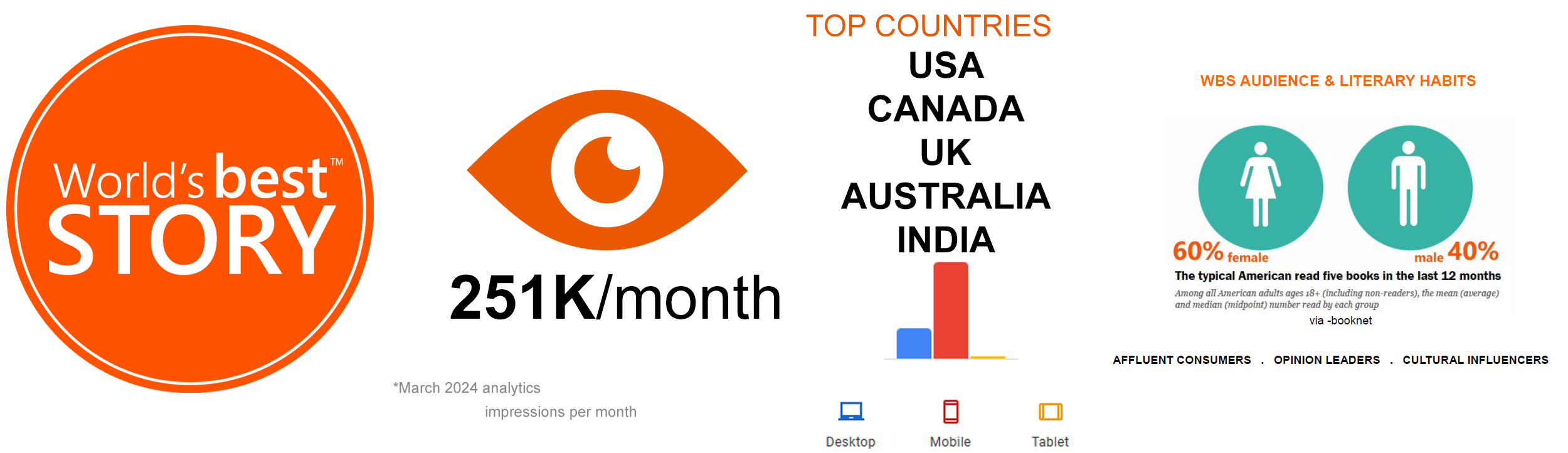 promote your books with worlds best story